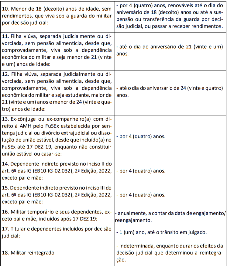 PORTARIA-DGP/C Ex N º 175, DE 4 DE SETEMBRO DE 2020