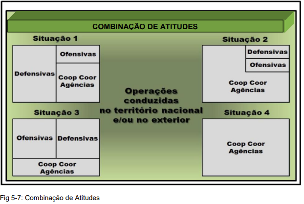 Decreto autoriza a presença temporária de forças militares dos EUA em  território nacional para exercício conjunto com o Exército Brasileiro —  Secretaria-Geral