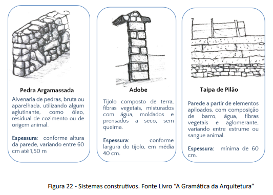 Referência Teorica 1 – Pedra Chave – Arquitetura de Pedra