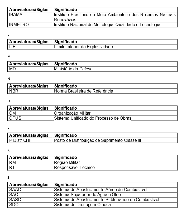 O que significa a sigla MF - Siglas e Abreviaturas