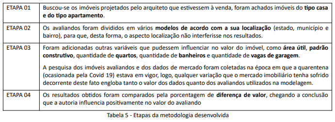 Rotação: A Necessidade e A Inevitabilidade para um Formato