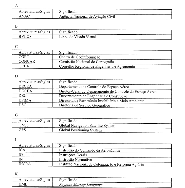 a) Projetos da DSG e (b) tecnologias de sensoriamento remoto ?ptico e