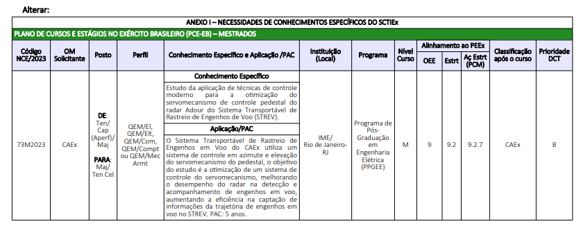 PORTARIA DEC/C Ex Nº 66 DE 13 DE MARÇO DE 2023